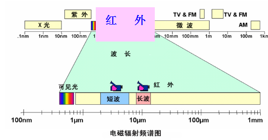 熱成像原理(lǐ)圖